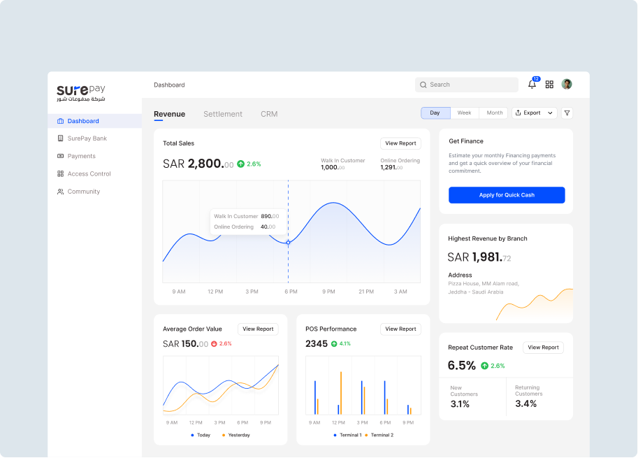 SurePay Image